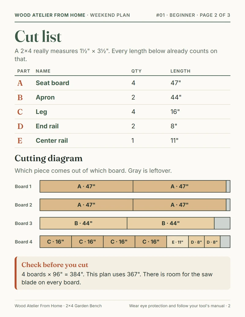 2x4 Garden Bench plan, the cut list and cutting diagram page